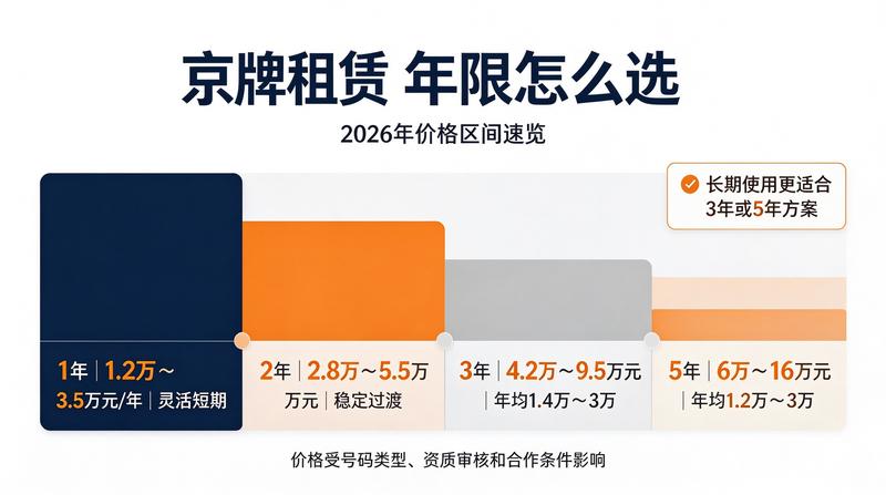 小牛京牌负责人