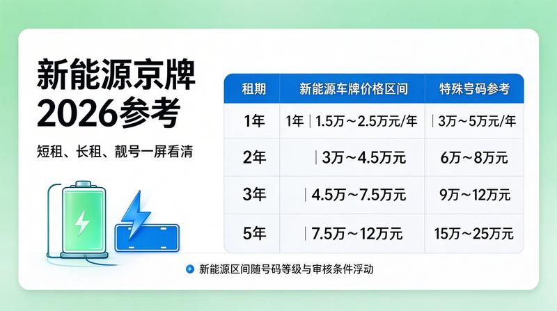 新能源车牌政策优势